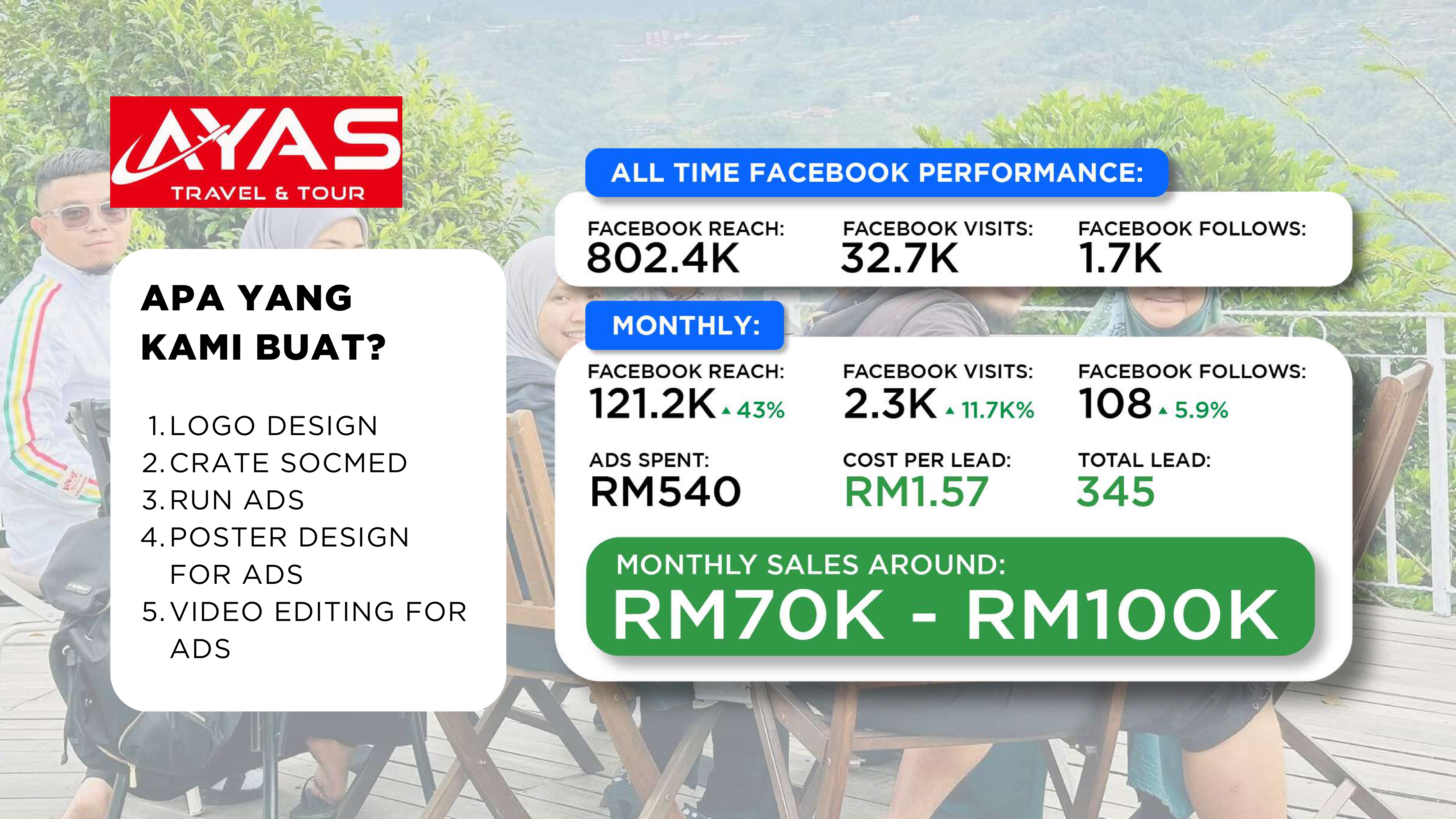 Hasil Kerja Kami - Ayas Travel