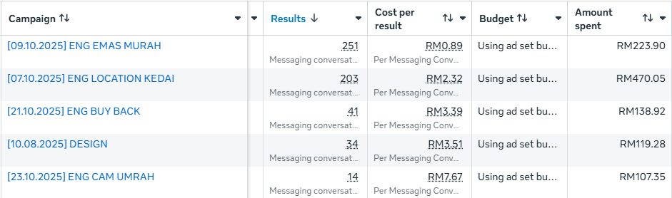 Meta Ads Emas Yana